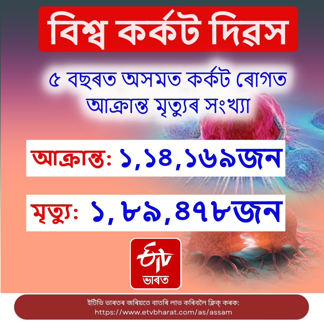 In the World Cancer Day The context of Cancer in Assam