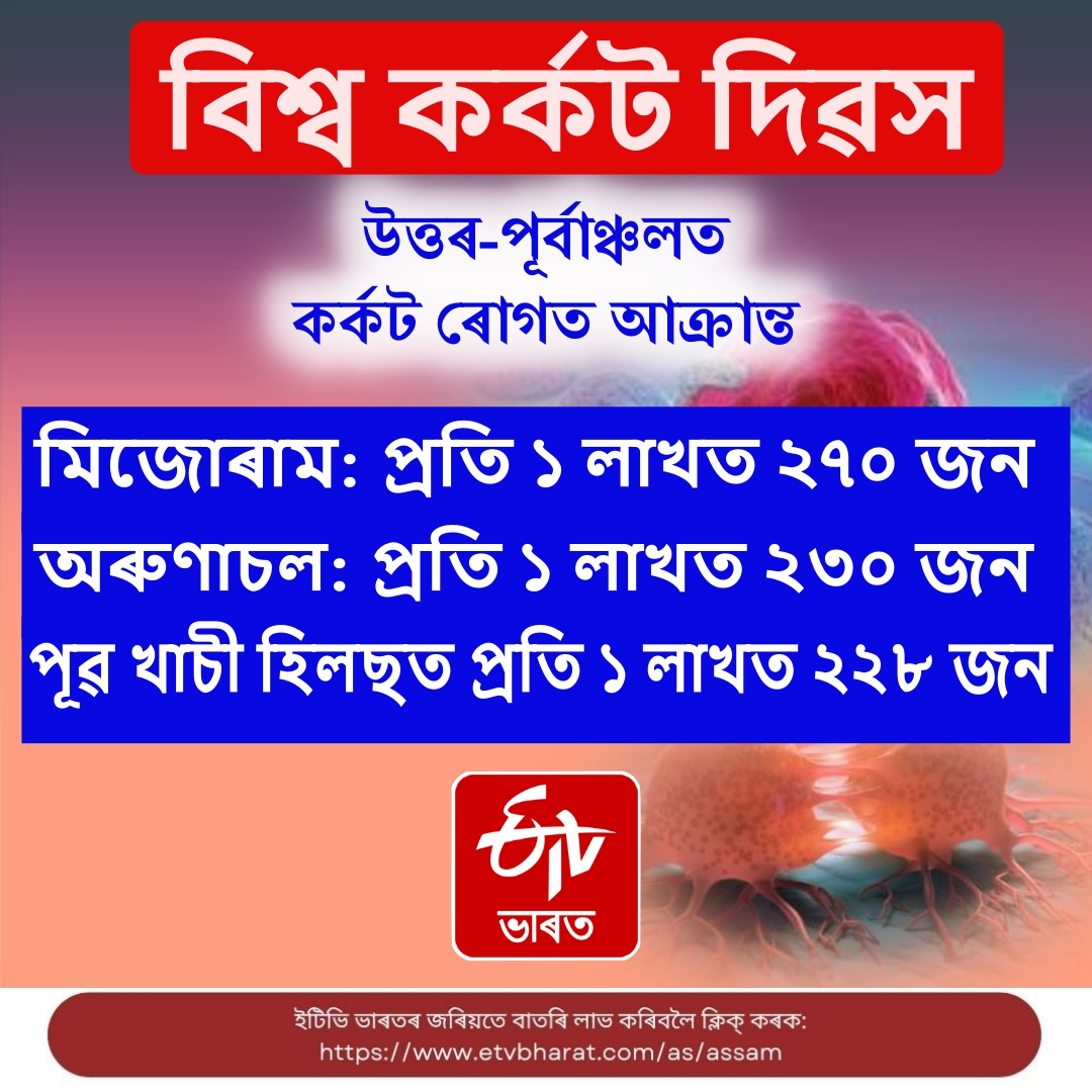 In the World Cancer Day The context of Cancer in Assam