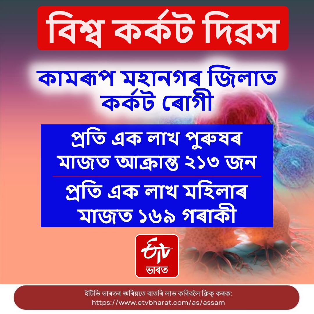 In the World Cancer Day The context of Cancer in Assam