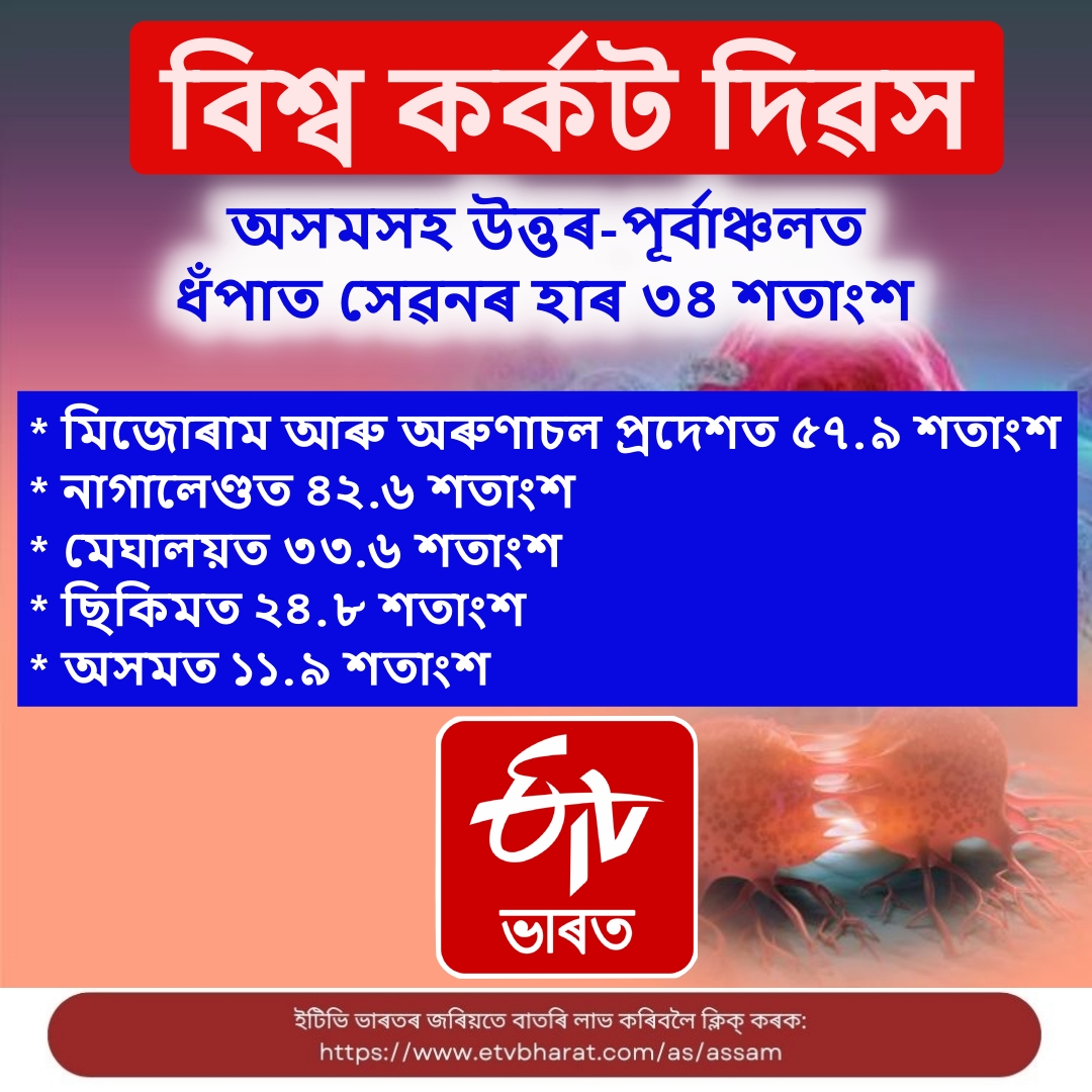 In the World Cancer Day The context of Cancer in Assam