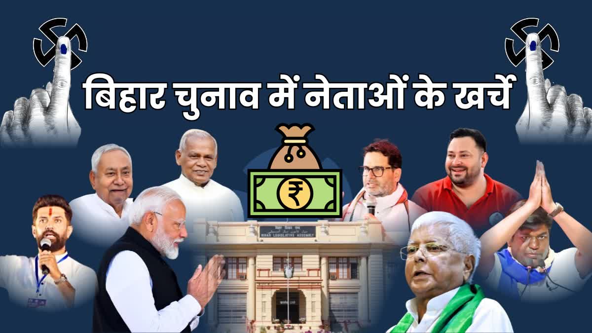 Bihar Election ADR Report