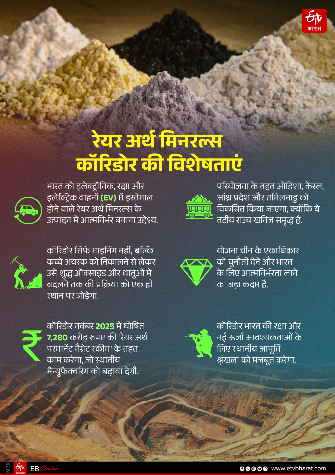 REM कॉरिडोर की खास बातें.