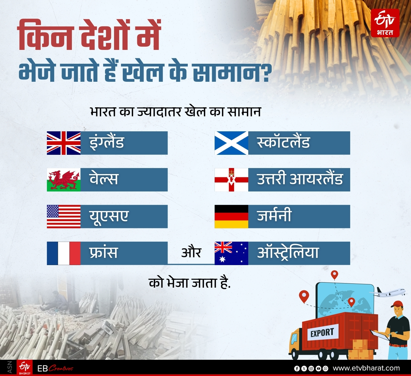 भारत से कई देशों में भेजे जाते हैं खेल के सामान.