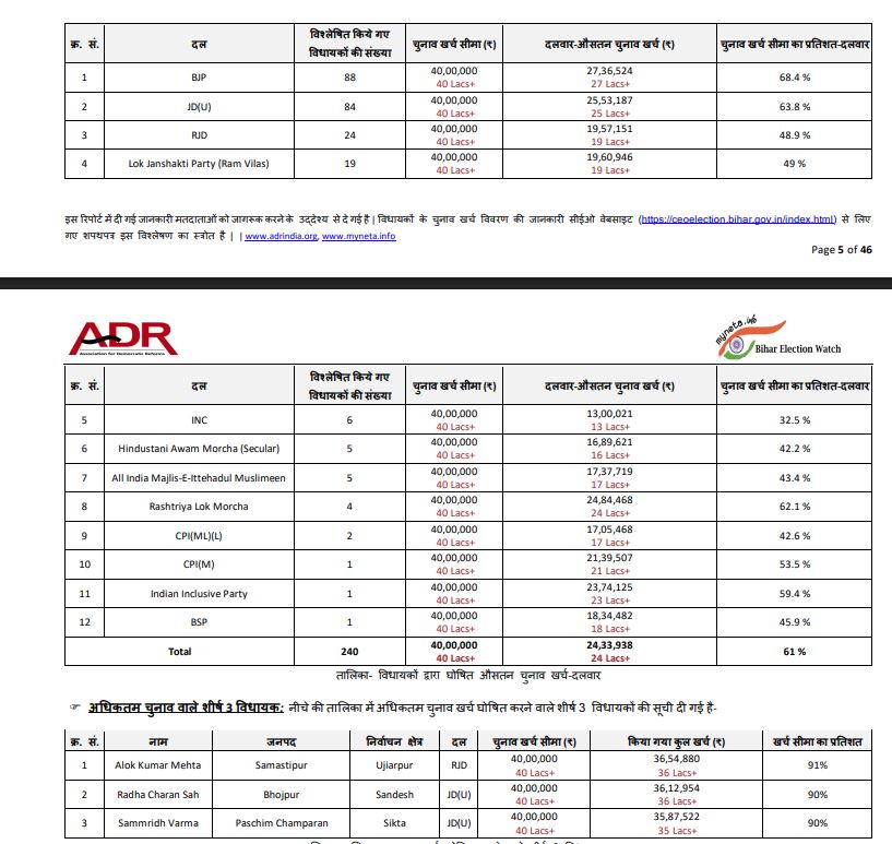 Bihar Election ADR Report
