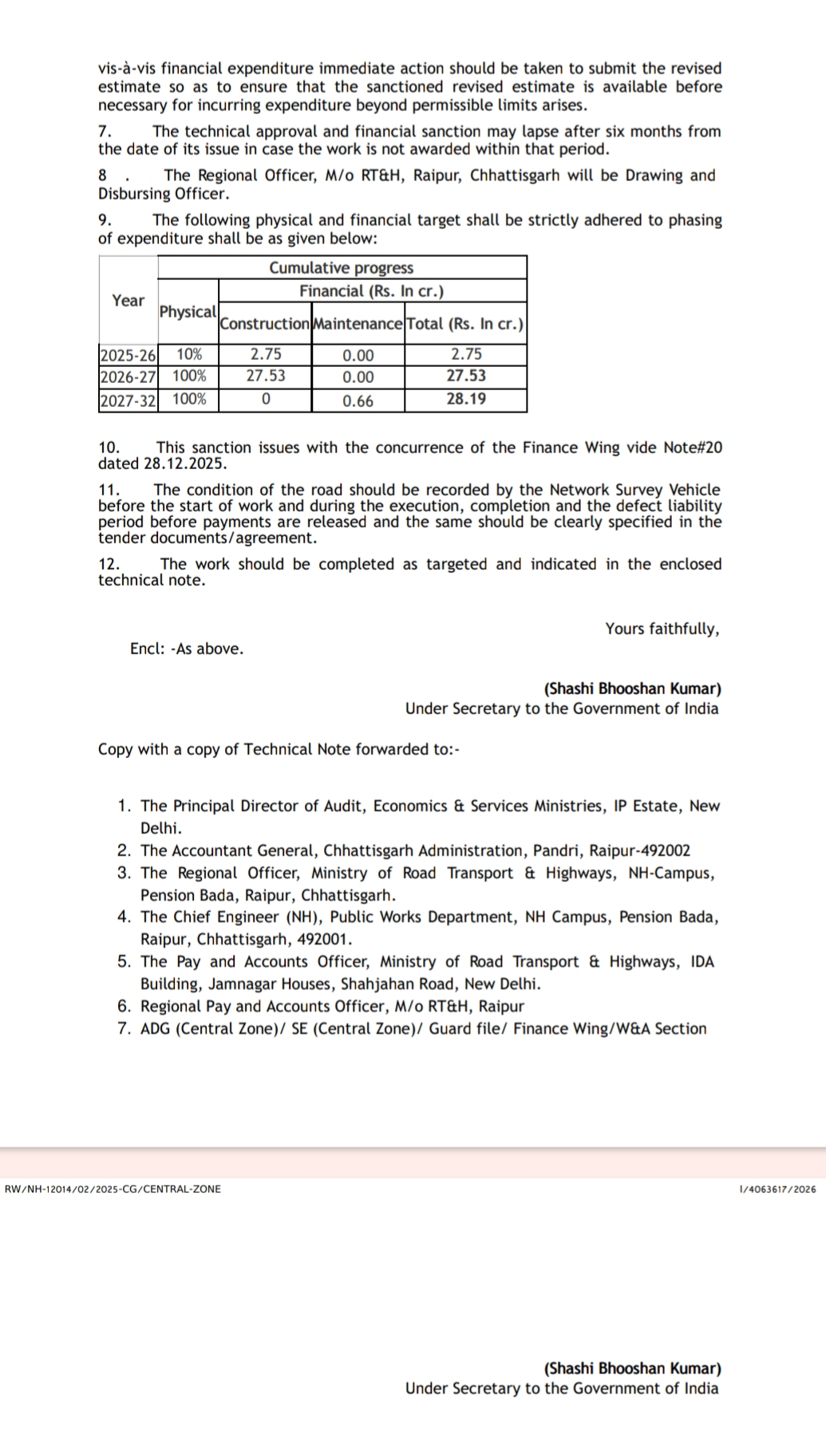 Road Widening Work On Silphili-Ambikapur Route
