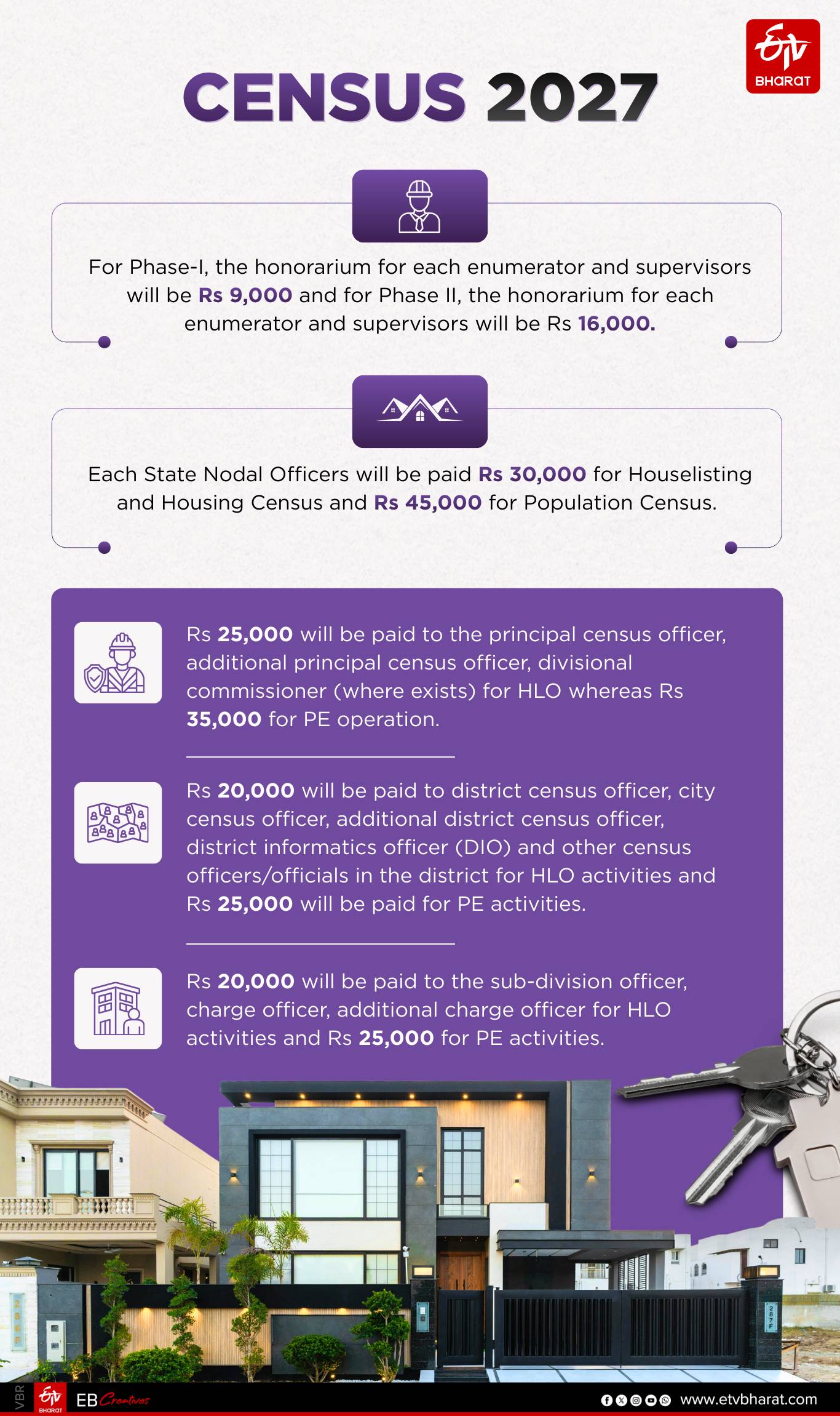 Complete Training Of All Stakeholders For Census 2027 Before 3rd Week Of March: RGI Tells States, UTs