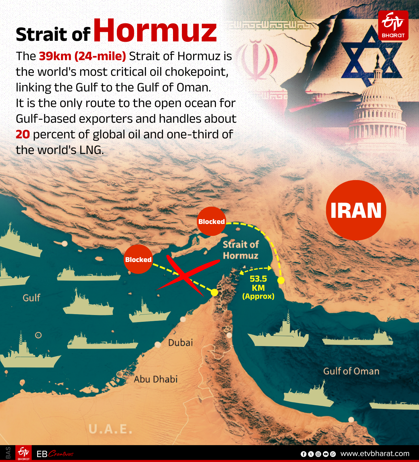 Strait of Hormuz explained