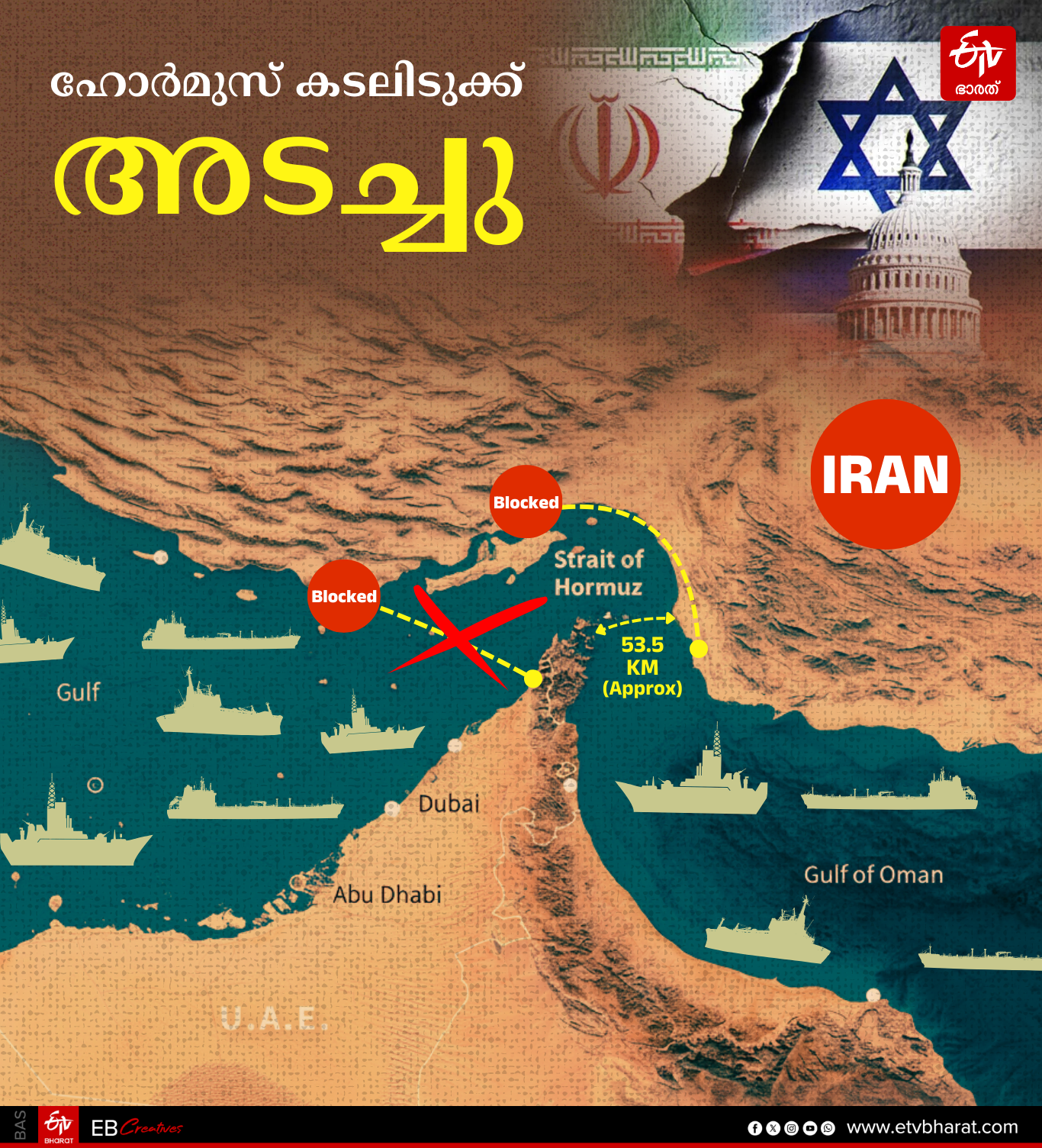 US ISRAEL WAR ON IRAN  US IRAN CONFLICT  HORMUZ SHUTDOWN CONSEQUENCES  CRUDE OIL LPG PETROL DIESEL