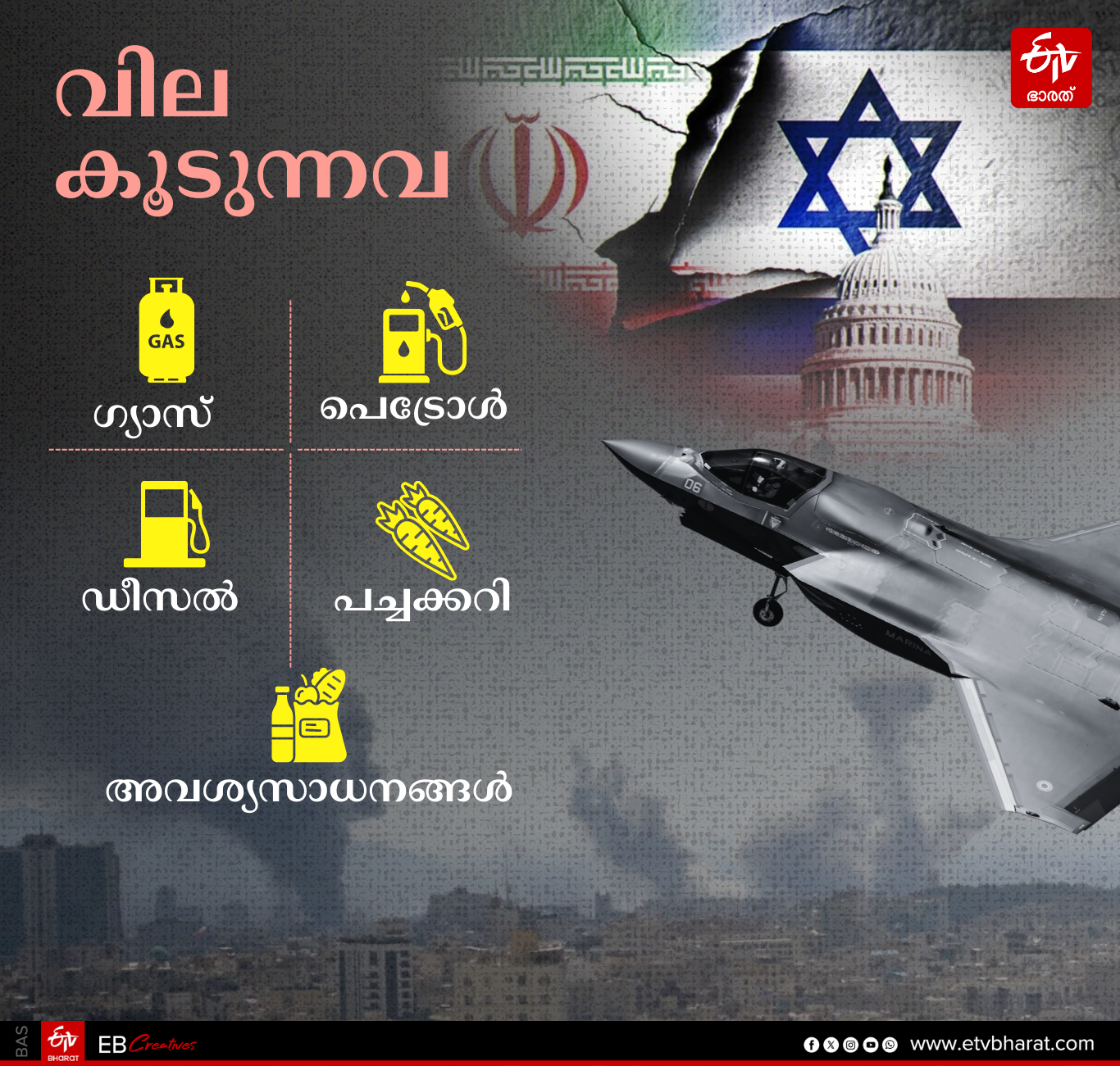US ISRAEL WAR ON IRAN  US IRAN CONFLICT  HORMUZ SHUTDOWN CONSEQUENCES  CRUDE OIL LPG PETROL DIESEL