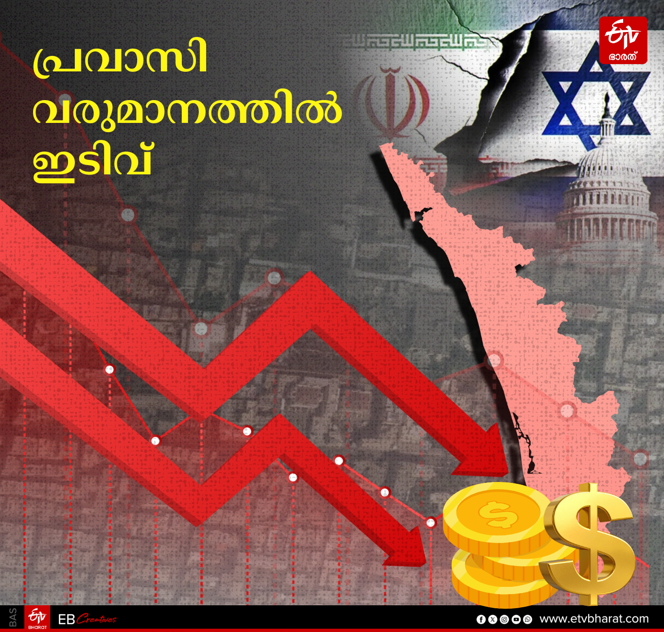 US ISRAEL WAR ON IRAN  US IRAN CONFLICT  HORMUZ SHUTDOWN CONSEQUENCES  CRUDE OIL LPG PETROL DIESEL