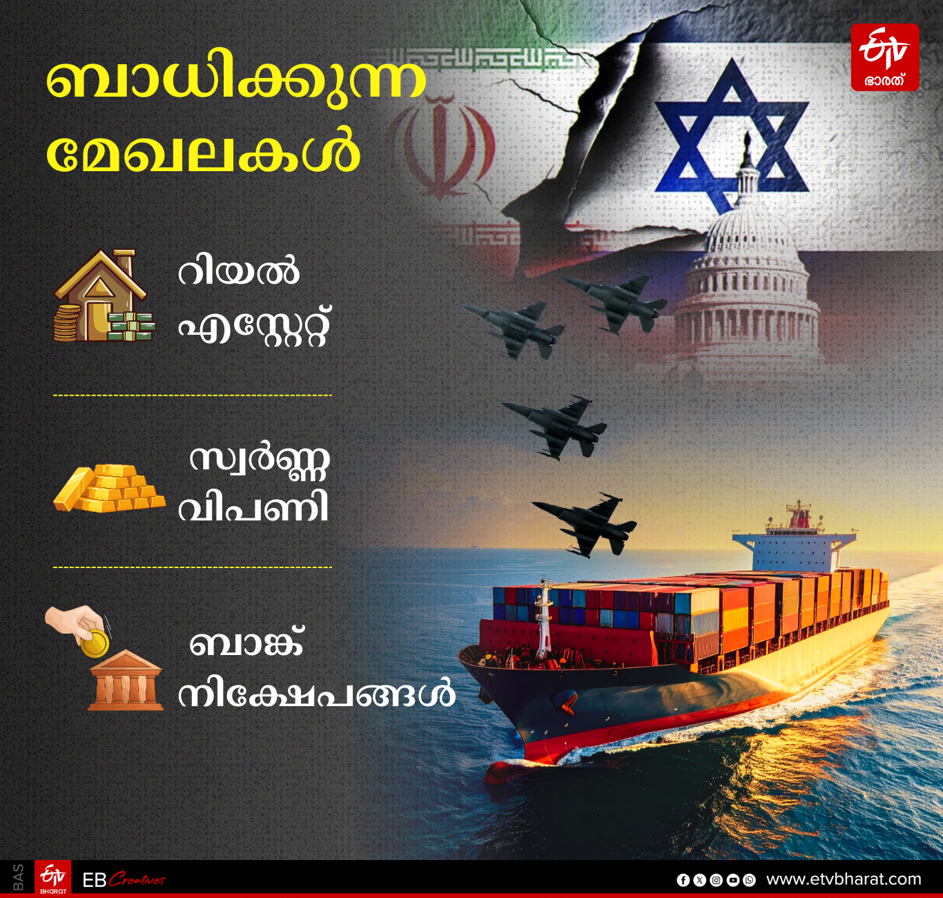 US ISRAEL WAR ON IRAN  US IRAN CONFLICT  HORMUZ SHUTDOWN CONSEQUENCES  CRUDE OIL LPG PETROL DIESEL