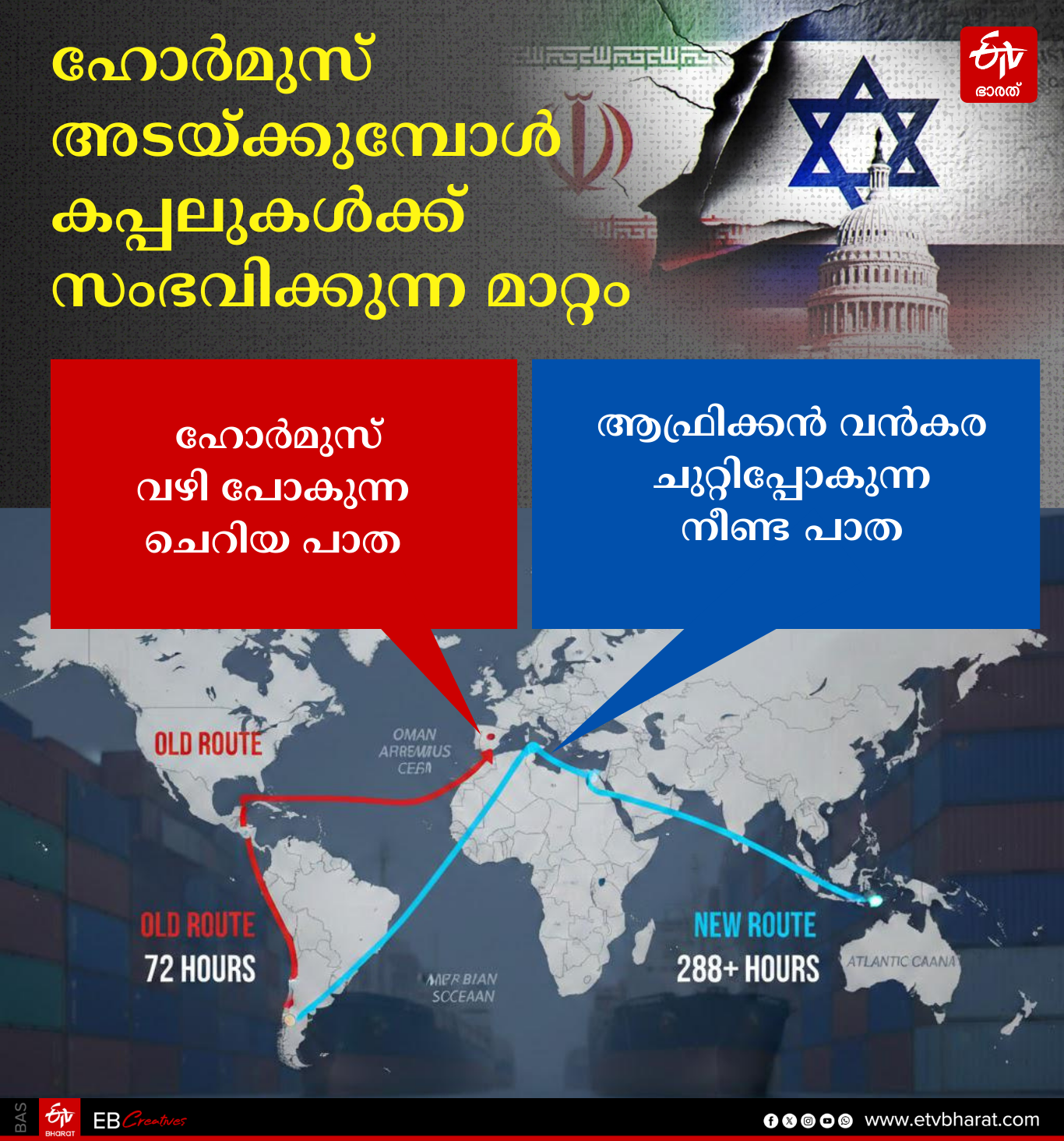 US ISRAEL WAR ON IRAN  US IRAN CONFLICT  HORMUZ SHUTDOWN CONSEQUENCES  CRUDE OIL LPG PETROL DIESEL