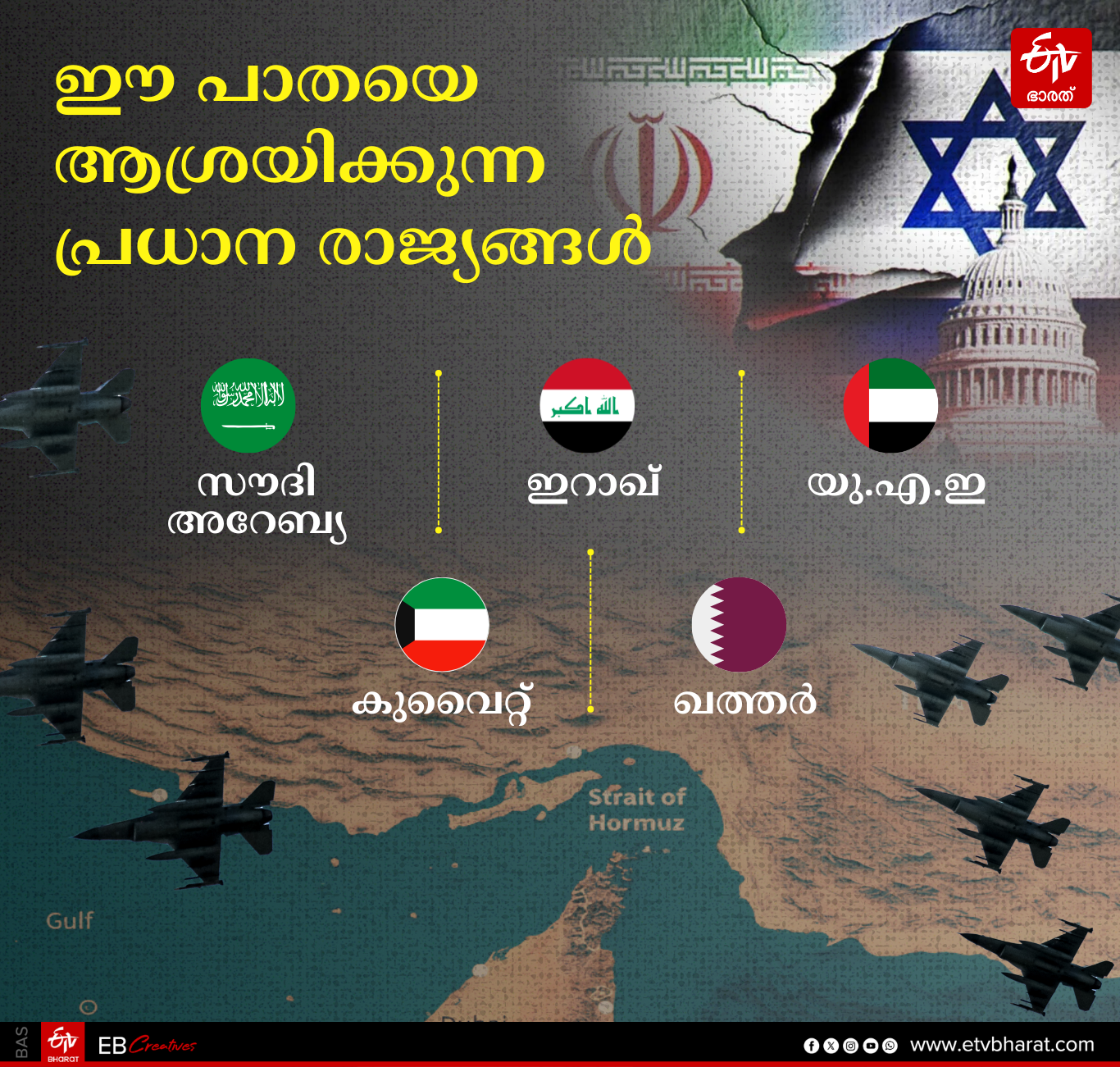 US ISRAEL WAR ON IRAN  US IRAN CONFLICT  HORMUZ SHUTDOWN CONSEQUENCES  CRUDE OIL LPG PETROL DIESEL