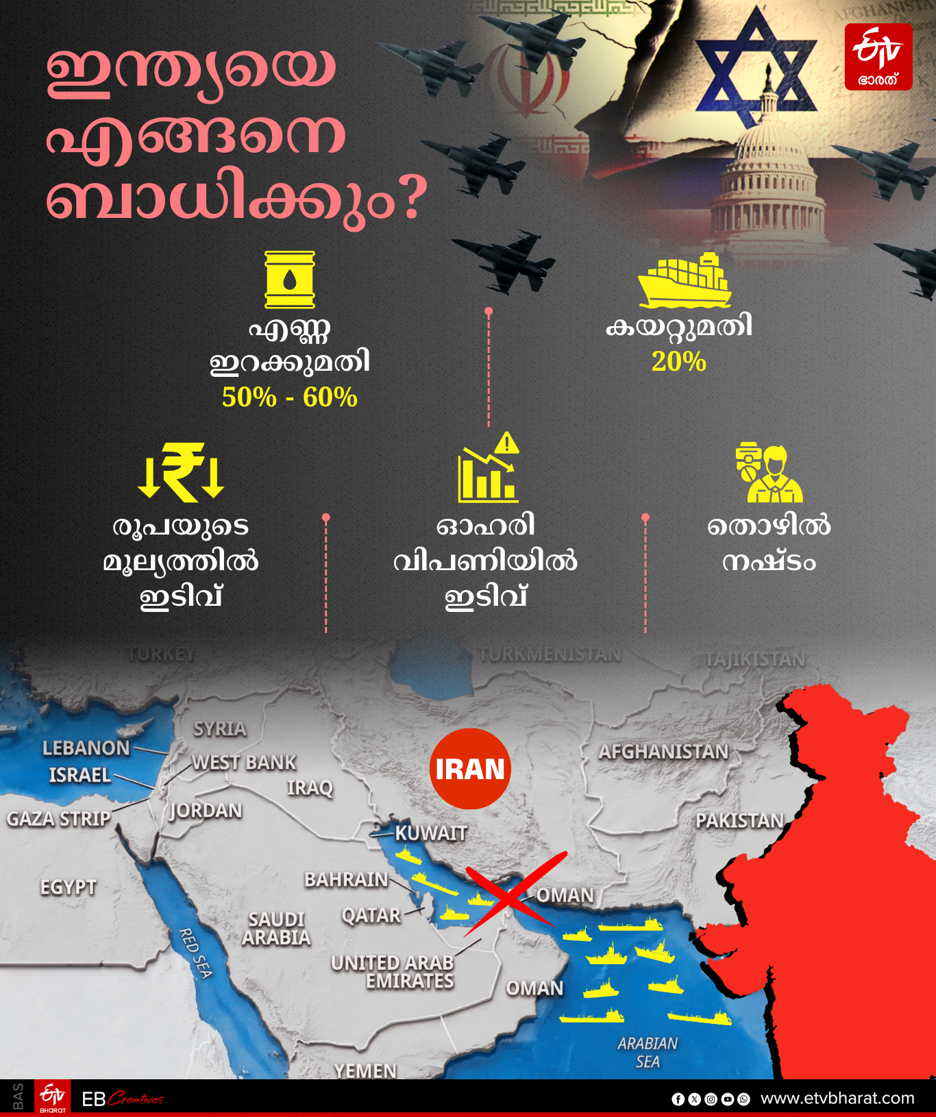 US ISRAEL WAR ON IRAN  US IRAN CONFLICT  HORMUZ SHUTDOWN CONSEQUENCES  CRUDE OIL LPG PETROL DIESEL