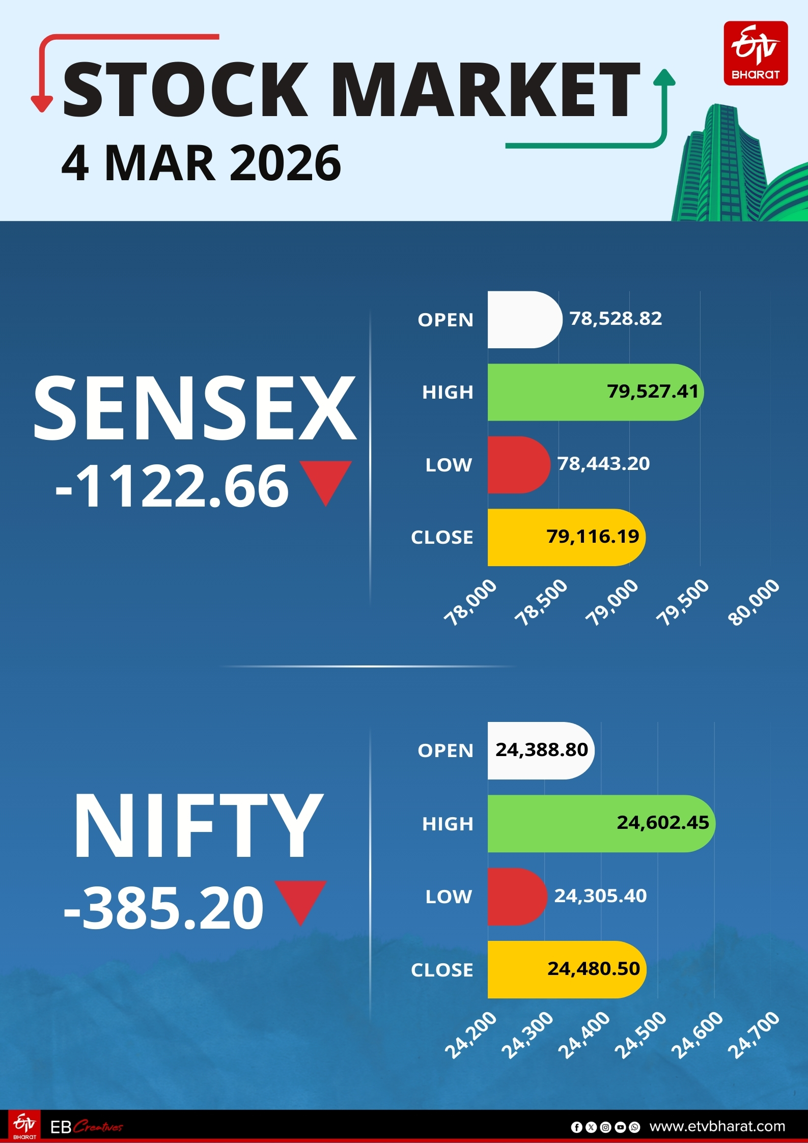 सेंसेक्स और निफ्टी