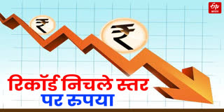 रिकॉर्ड निचले स्तर पर रुपया