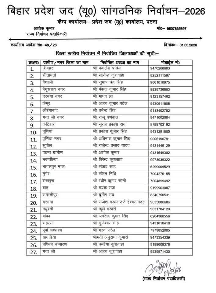 JDU DISTRICT PRESIDENT ELECTION