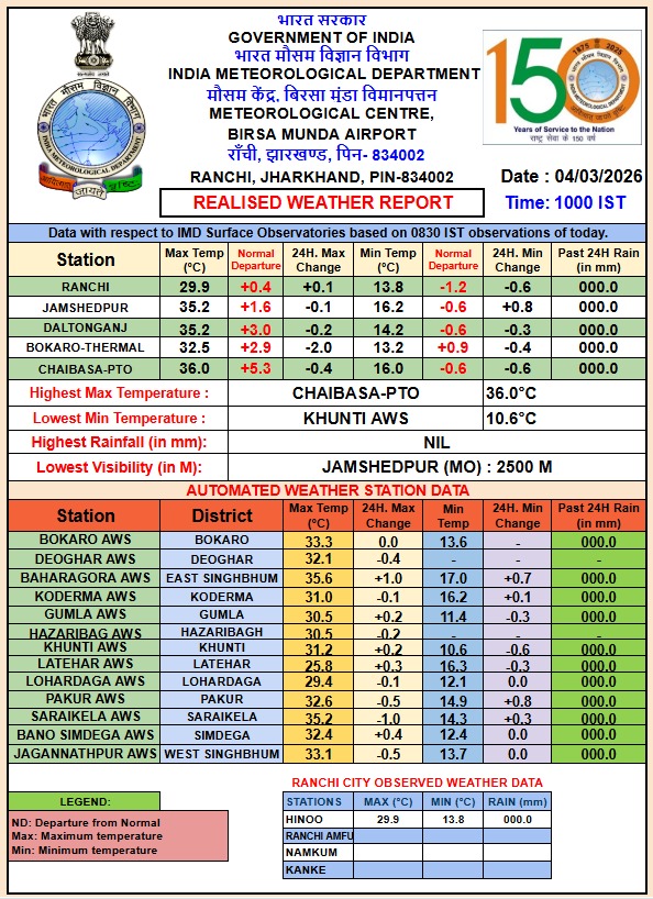 weather report in jharkhand
