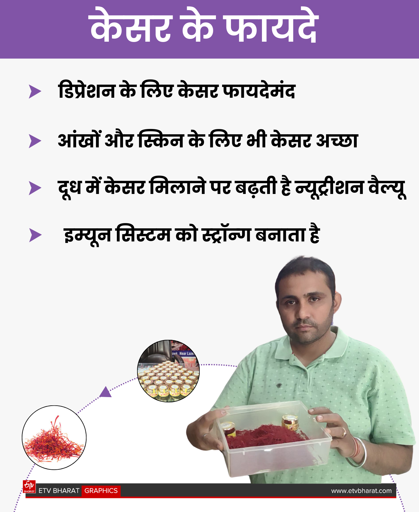 Saffron Farming Success Story Praveen Sindhu Navin Sindhu of Hisar Haryana became rich by growing saffron of Kashmir in their room