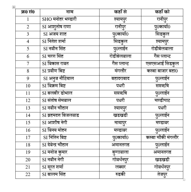 Haridwar Police Transfers