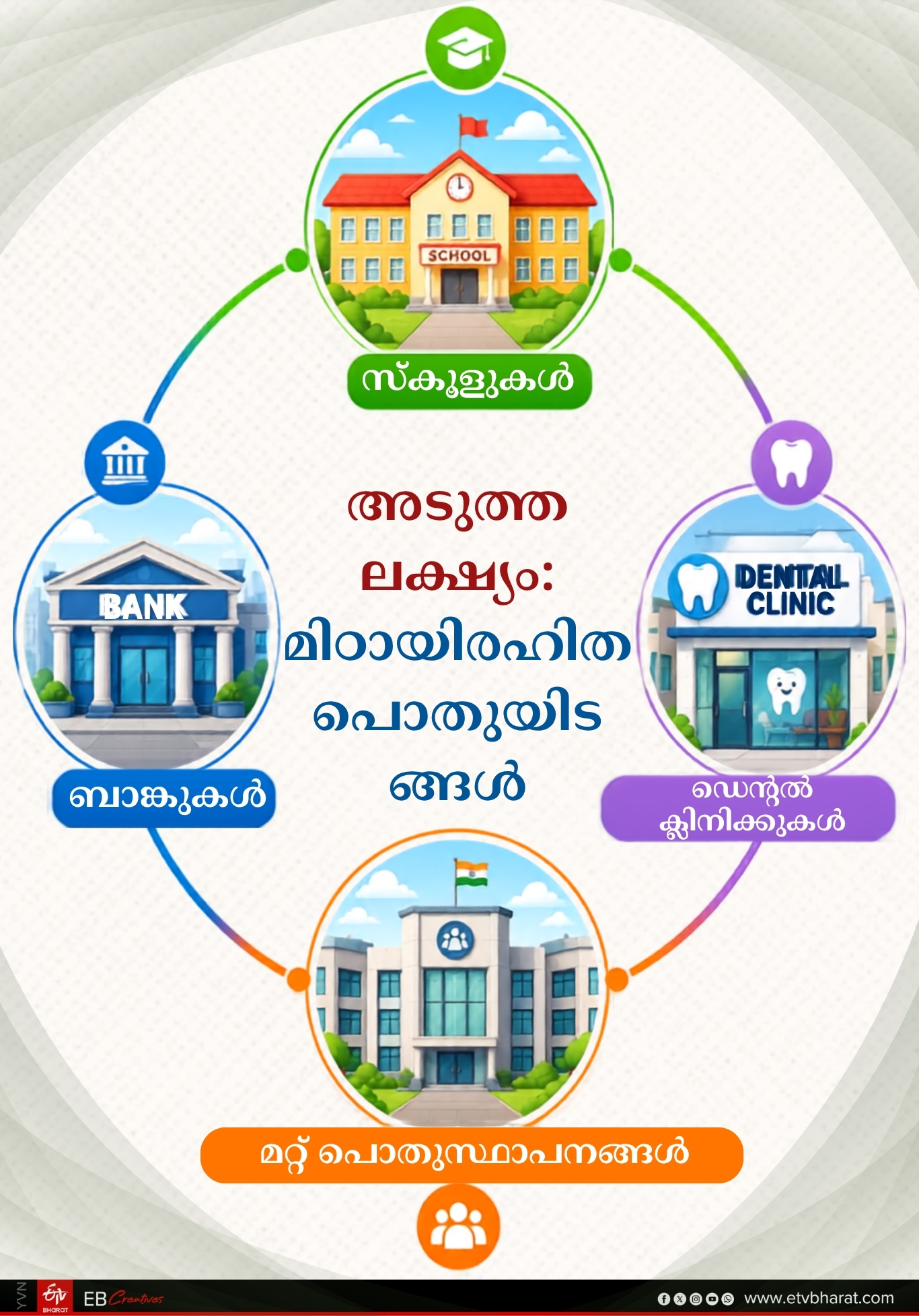 PADINJARATHARA PANCHAYAT  TYPE 2 DIABETES  NO MITHAYI CAMPAIGN  WAYANAD