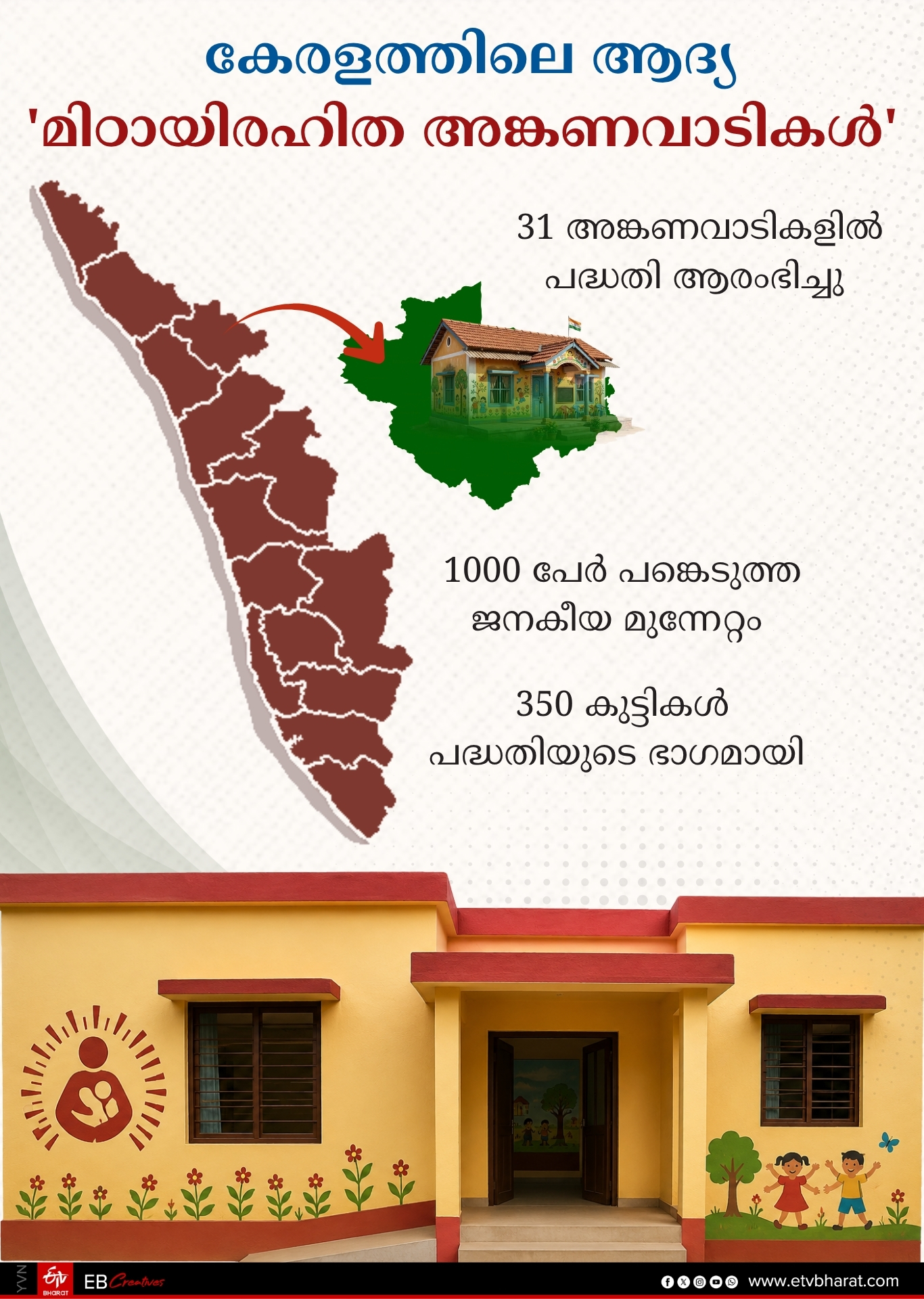 PADINJARATHARA PANCHAYAT  TYPE 2 DIABETES  NO MITHAYI CAMPAIGN  WAYANAD