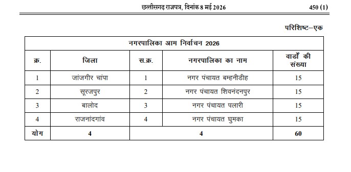 Elections in Nagar Panchayats