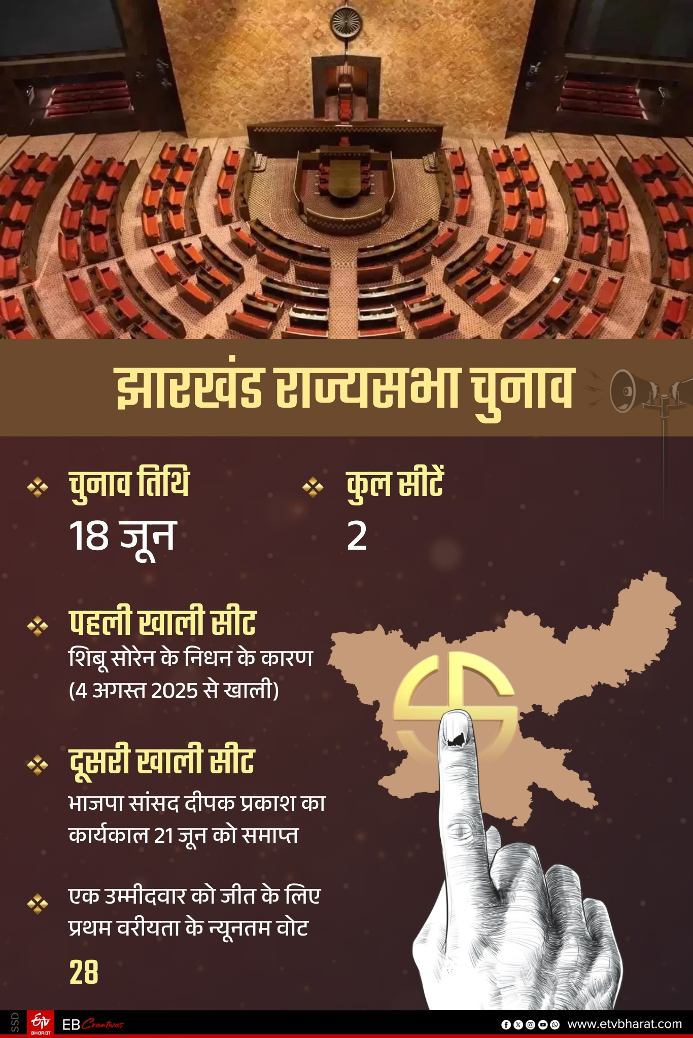 SECOND SEAT OF RAJYA SABHA
