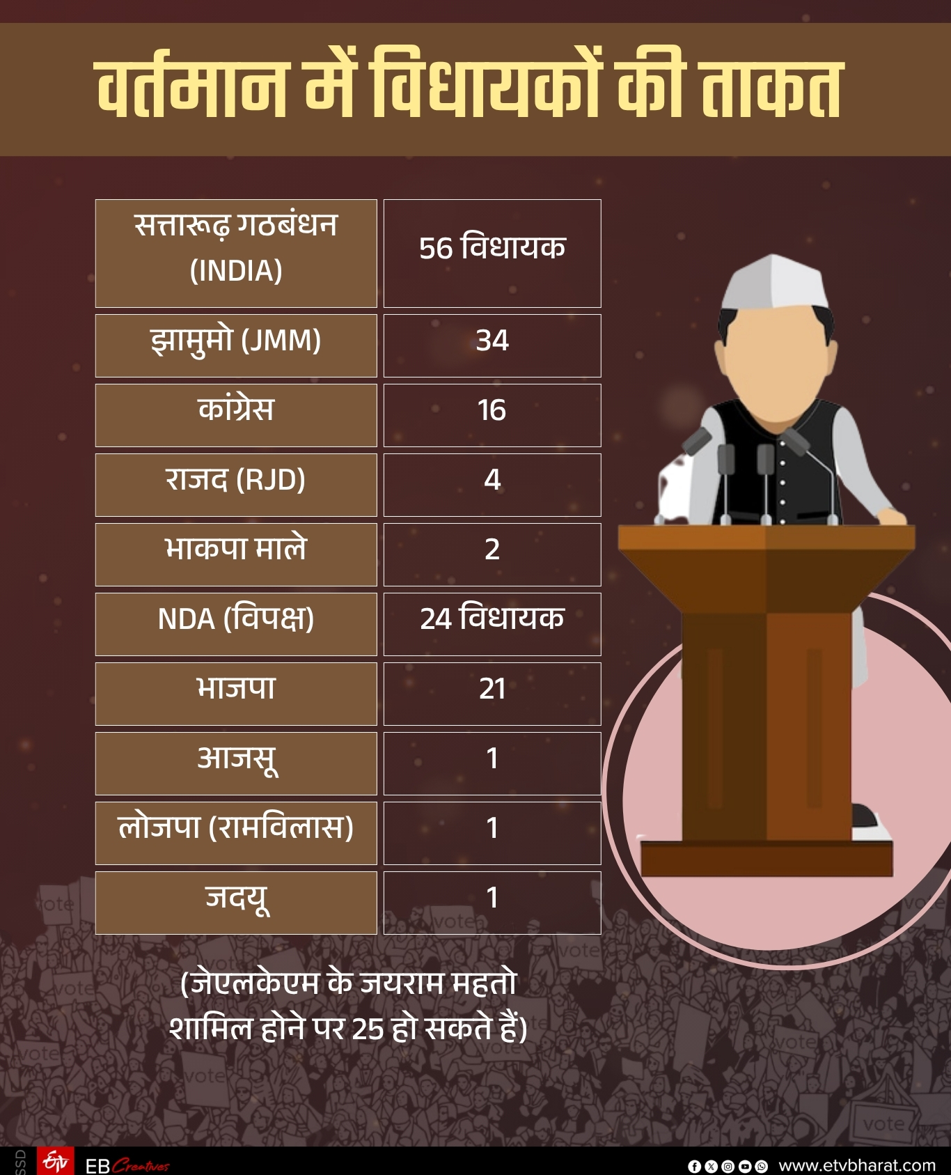 SECOND SEAT OF RAJYA SABHA