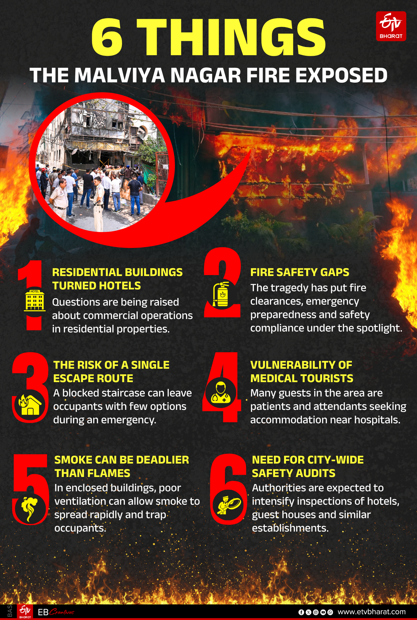 Six things that Malviya Nagar exposed.