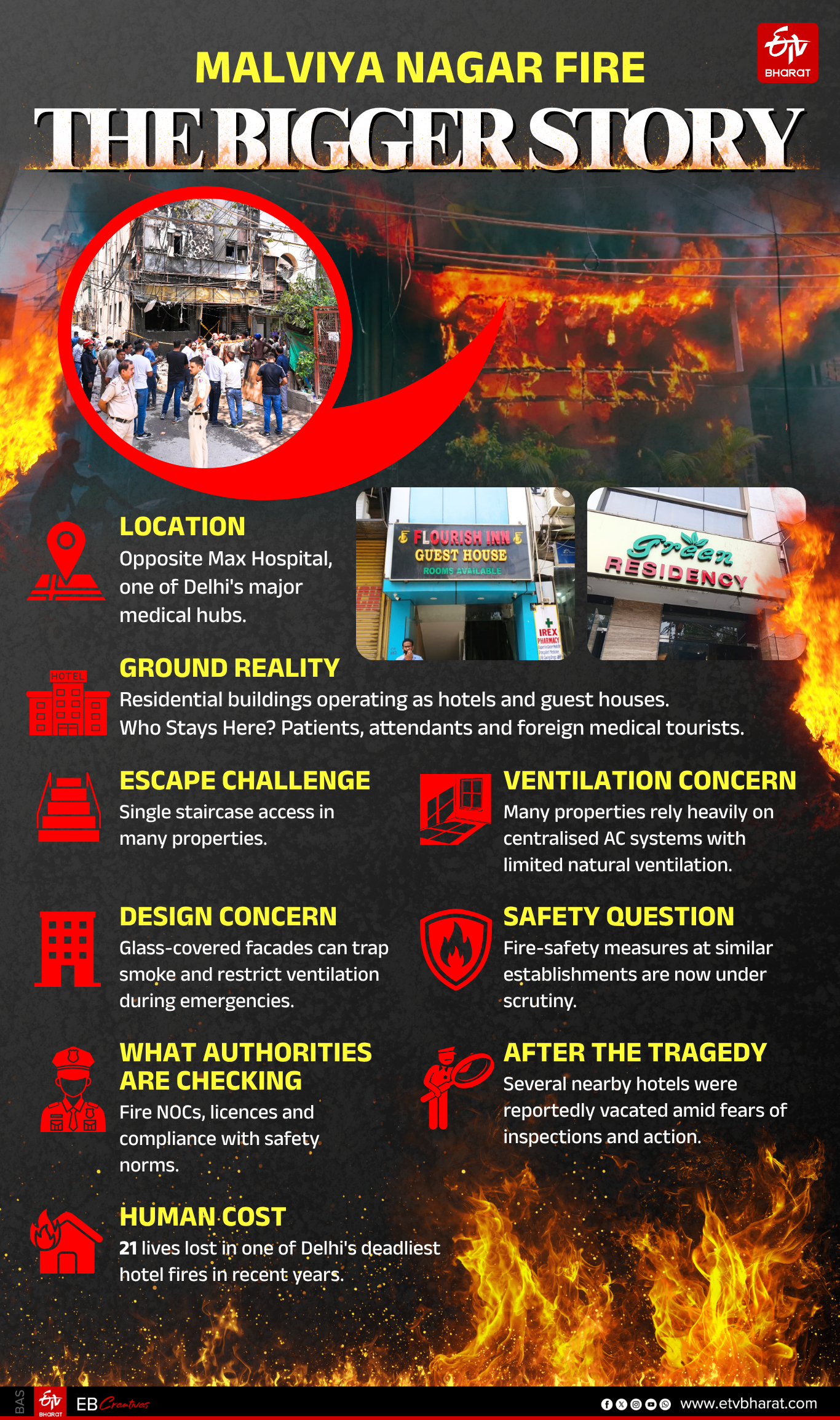Malviya Nagar Fire: The Bigger Story