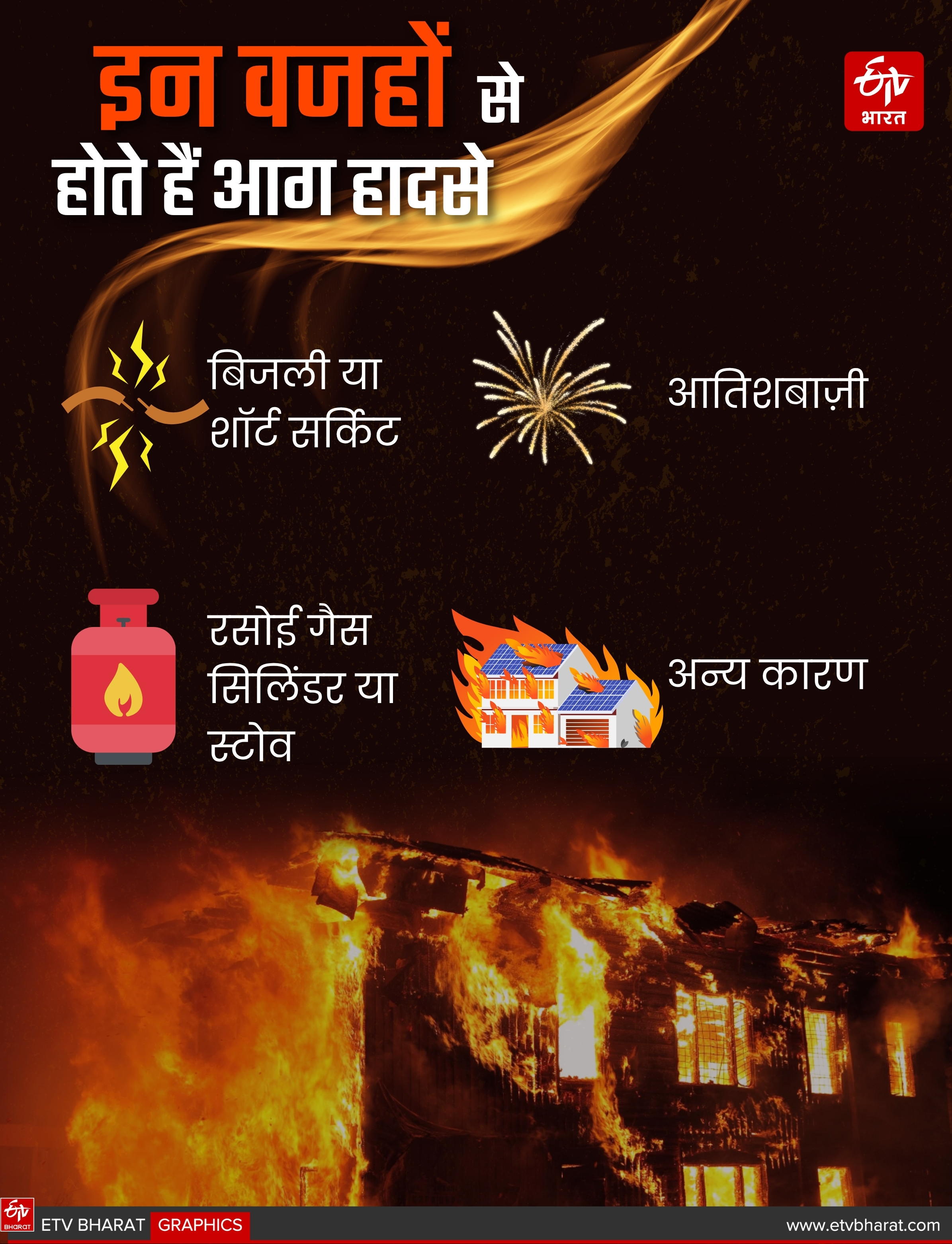 इन वजहों से होते हैं आग हादसे