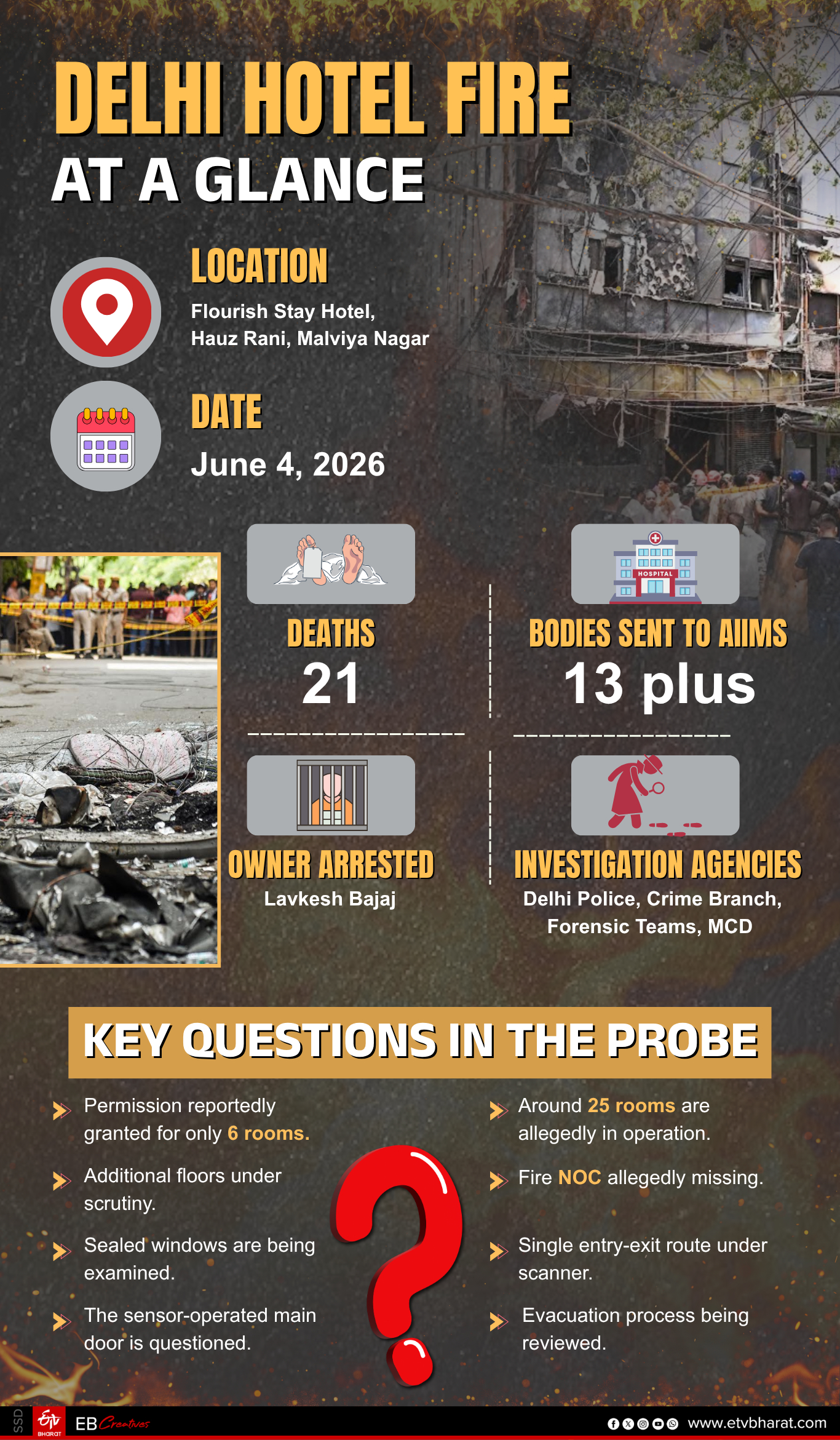Delhi hotel fire: A glance