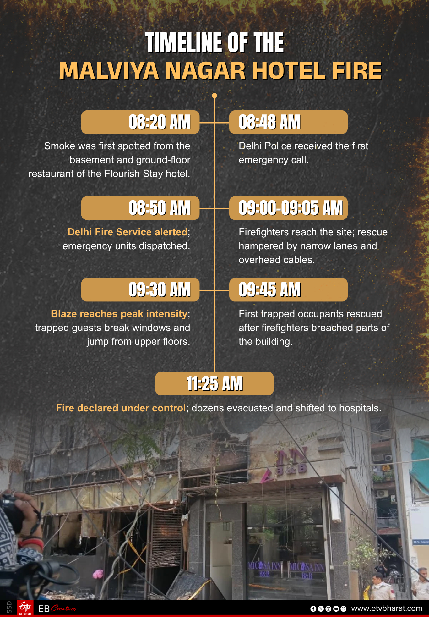 Timeline of the hotel fire