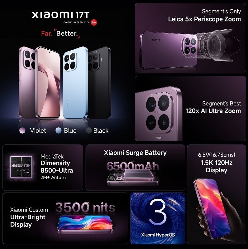 XIAOMI 17T PRICE  XIAOMI 17T CAMERA SPECS  ഷവോമി 17ടി  XIAOMI 17T FEATURES