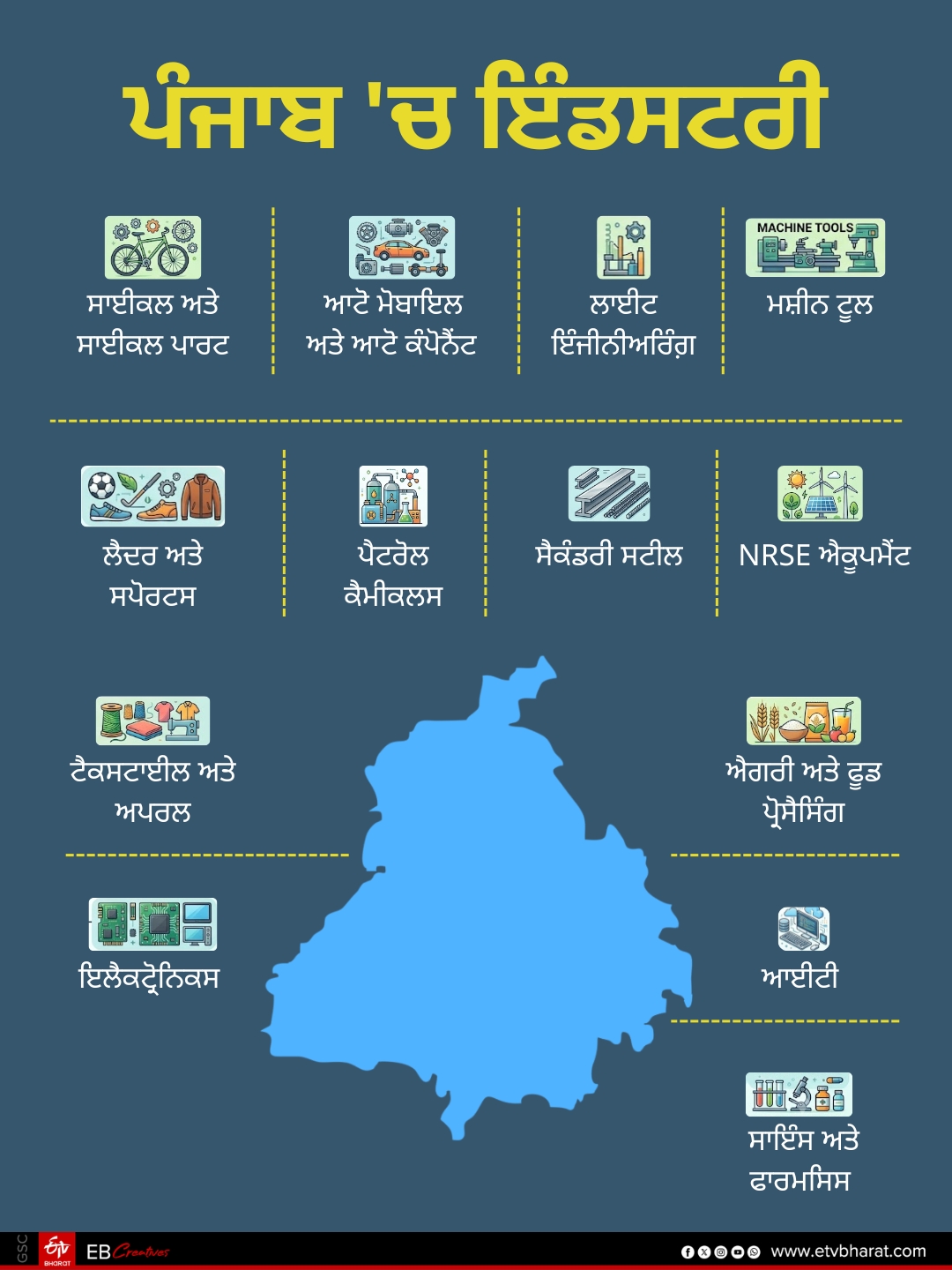 Punjab Industries Power Crisis