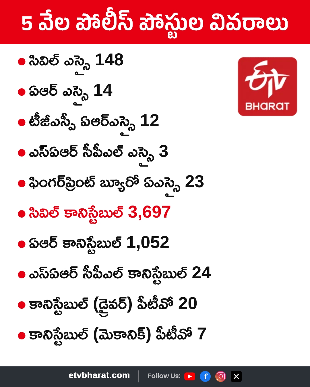 Police Posts Recruitment in Telangana
