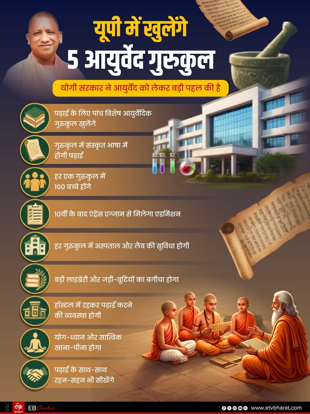 यूपी में 'गुरुकुल' मॉडल की वापसी