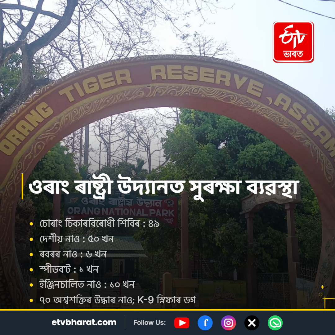 Assam National Parks