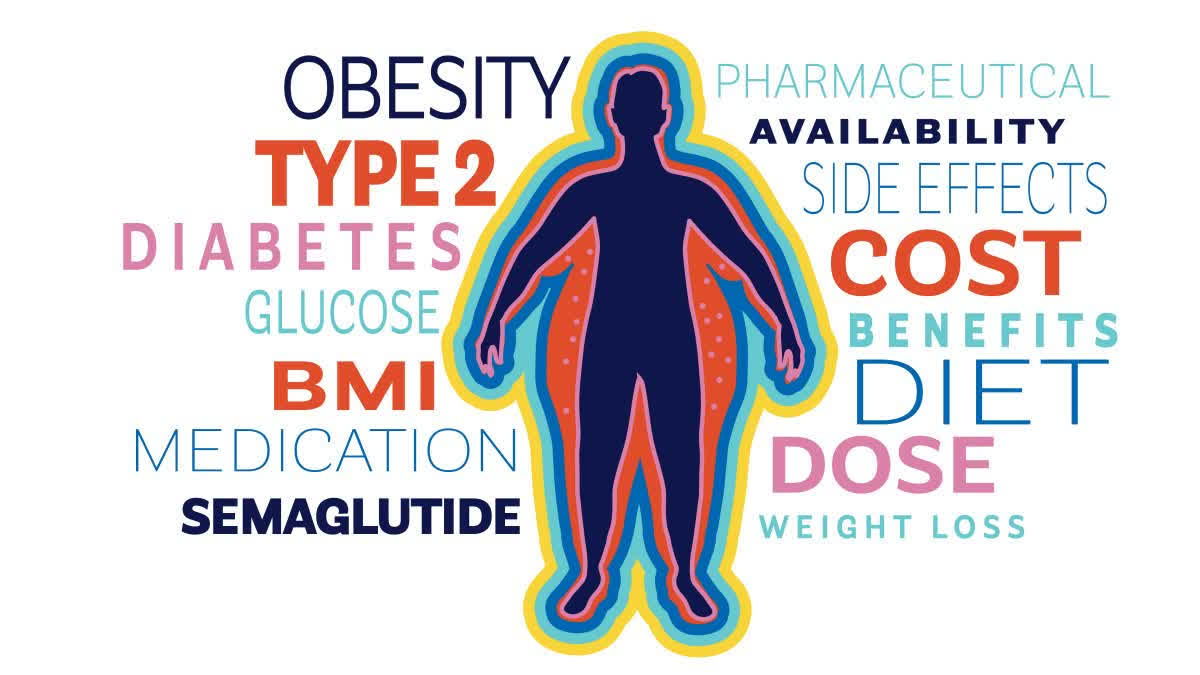 OBESITY AND BLOOD PRESSURE  BMI  OBESITY  ಬೊಜ್ಜು ಆರೋಗ್ಯಕರವೇ