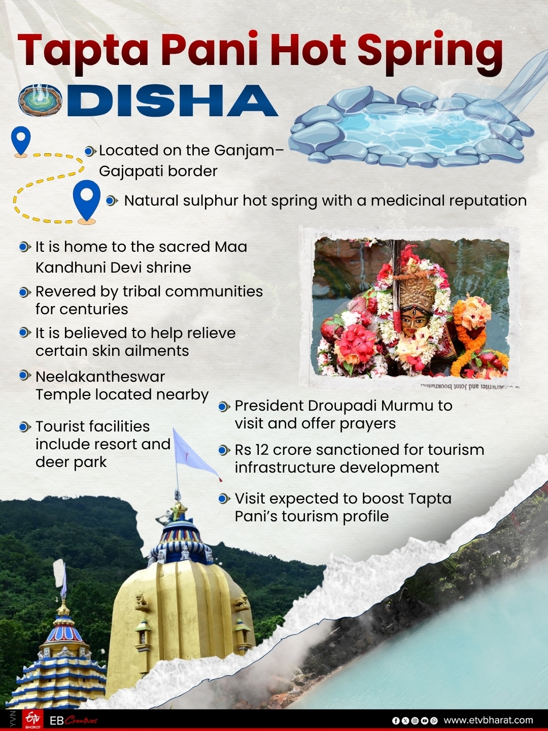 Tribal Heritage Gets National Spotlight: Why President Murmu's Visit To Odisha’s Taptapani Hot Spring In Ganjam Matters