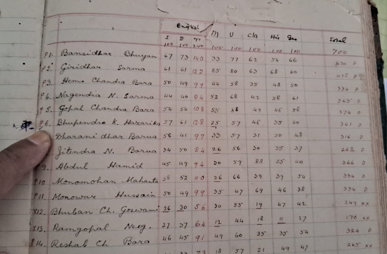 About the school where Sudhakantha Dr. Bhupen Hazarika studied