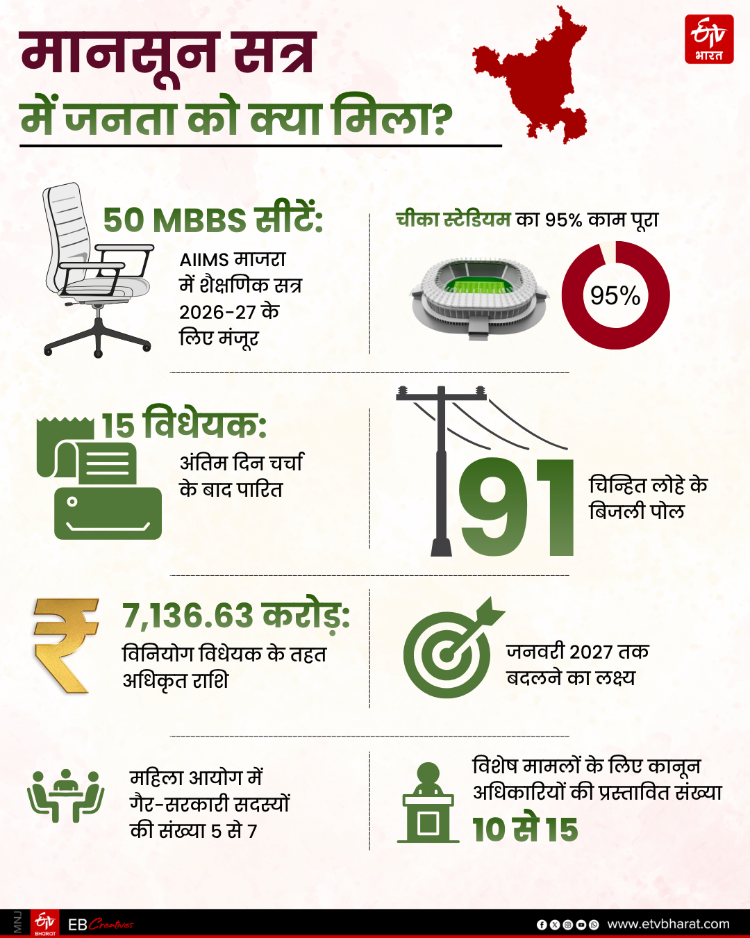 Explainer monsoon session 2026