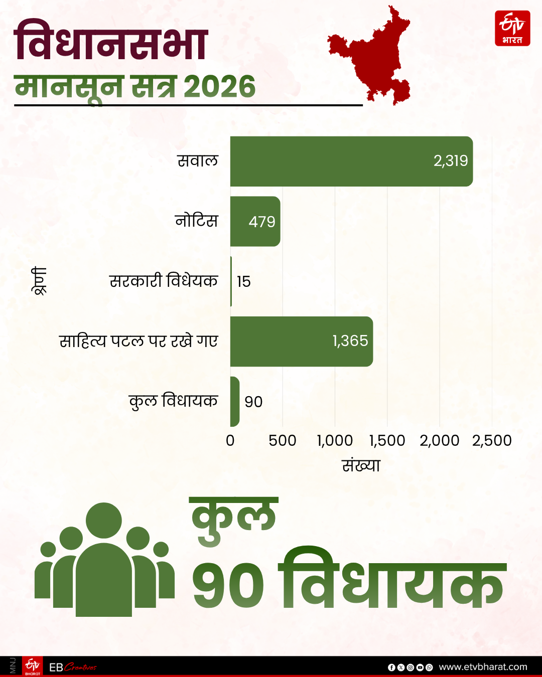 Explainer monsoon session 2026