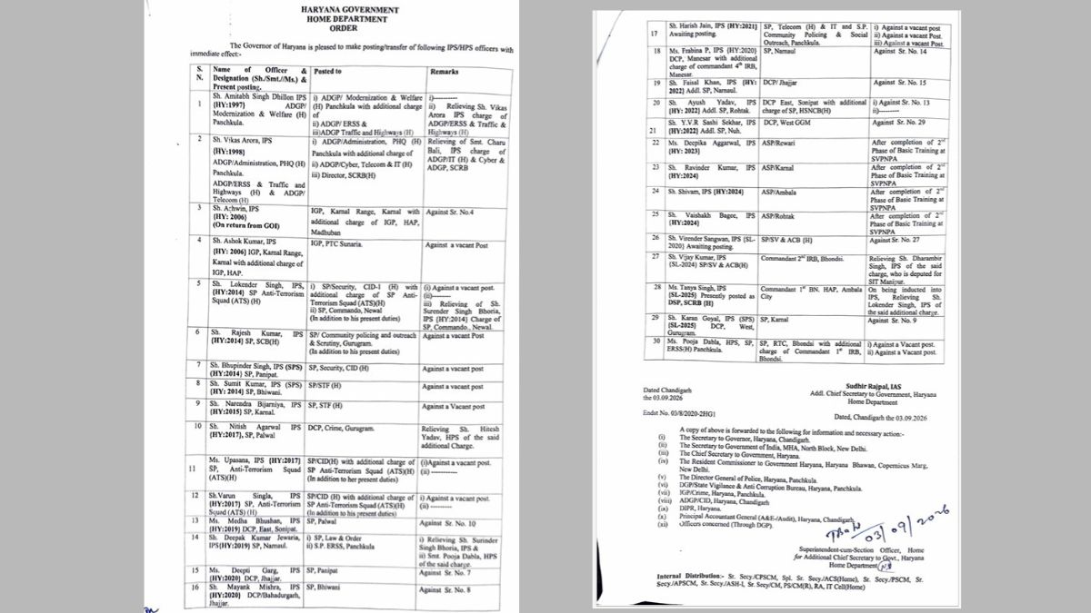 Haryana Police Reshuffle 29 IPS Officers Transferred