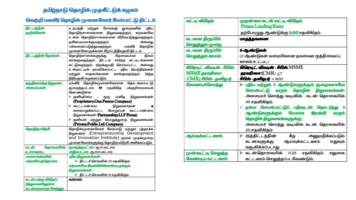 வெற்றி மகளிர் திட்டத்திற்கான வழிகாட்டுதல்கள்