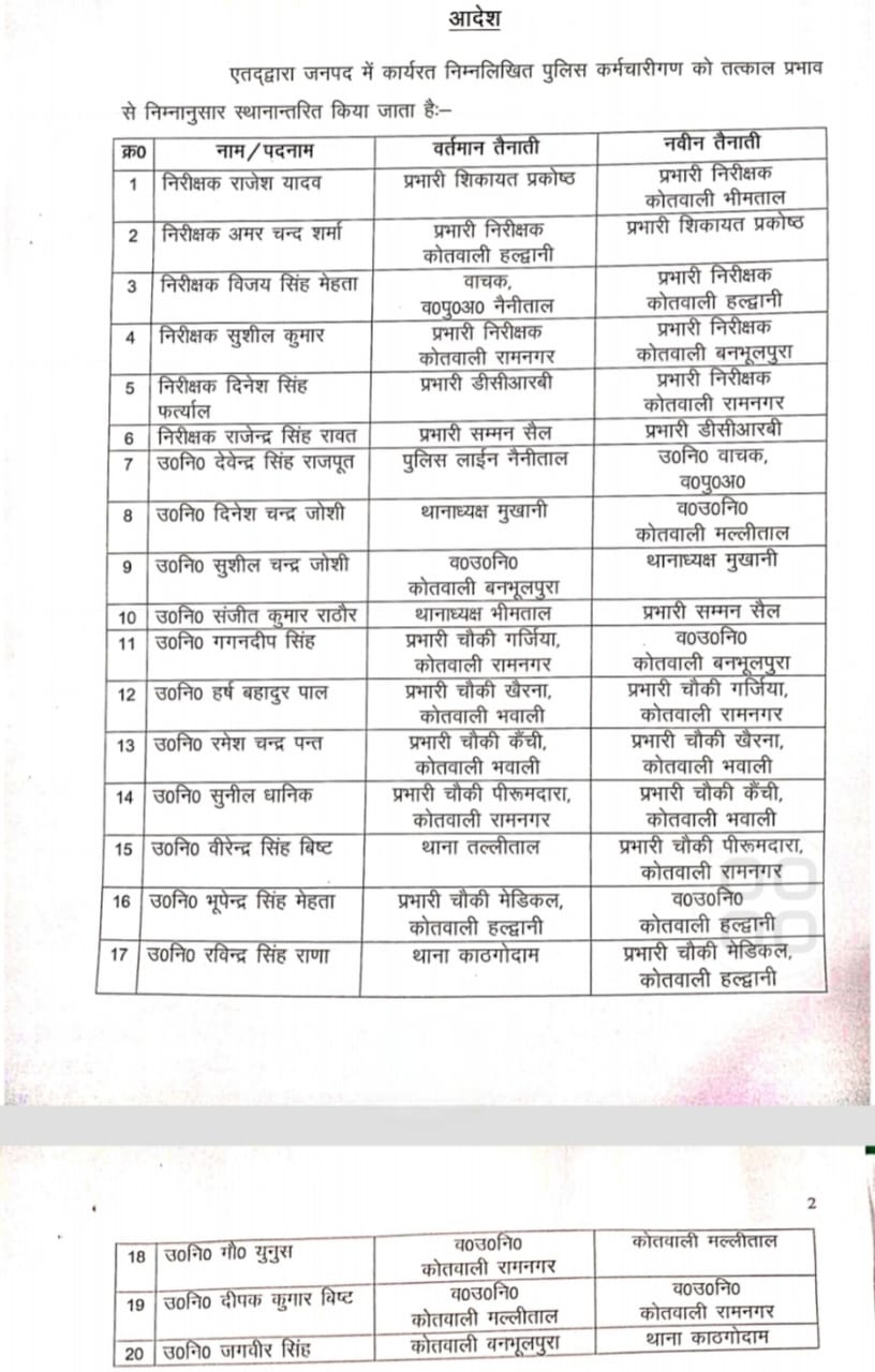 Nainital Police Transfer