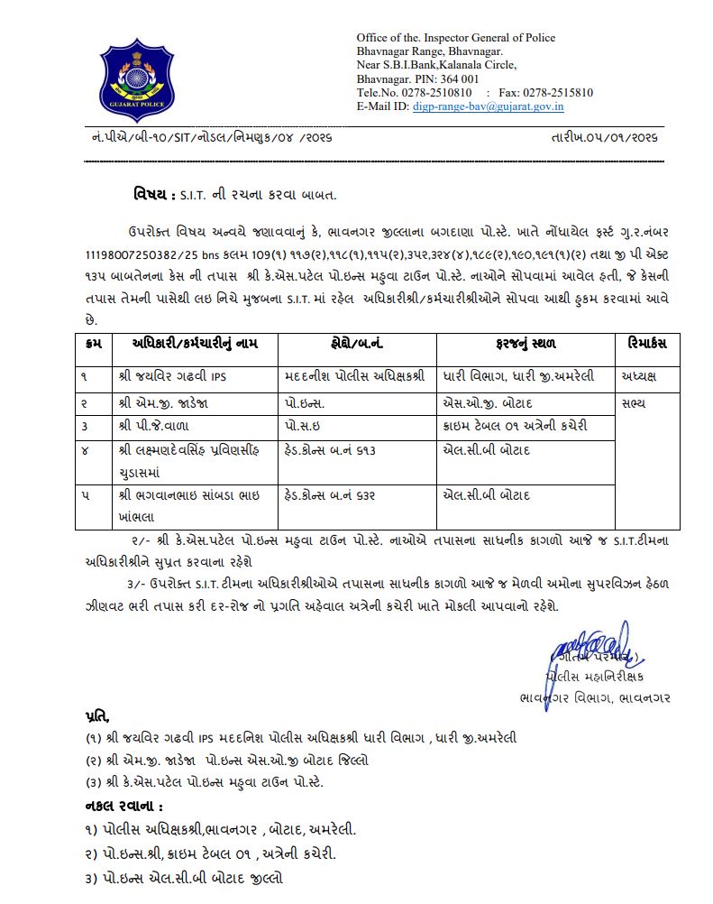 SIT ટીમના સભ્યોના નામ