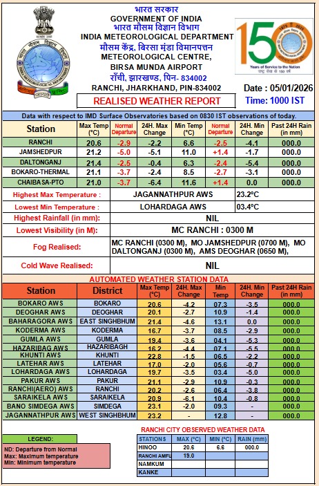 cold yellow alert in jharkhand