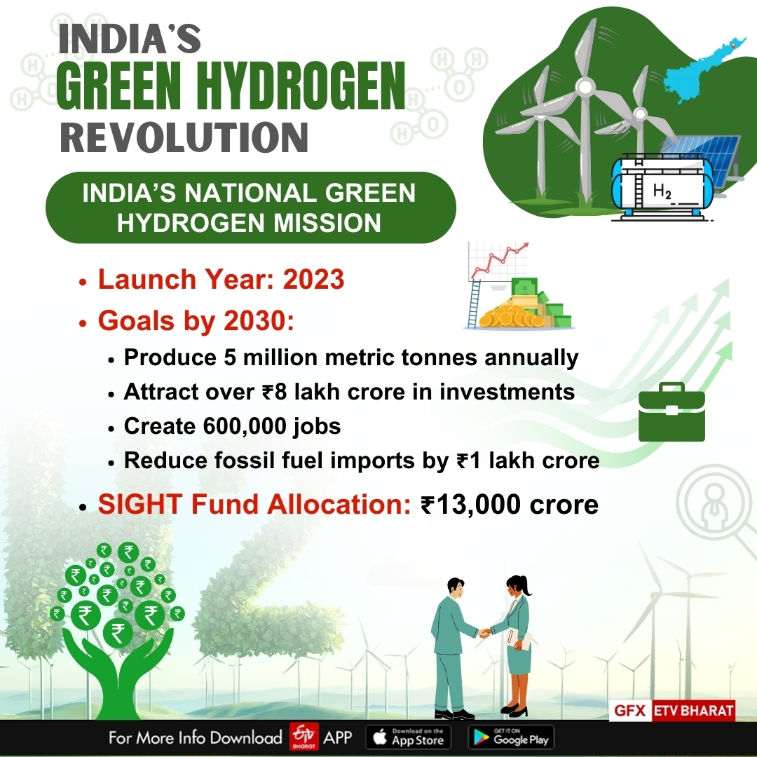 India's Green Hydrogen Revolution: Opportunities, Challenges, And The Road Ahead